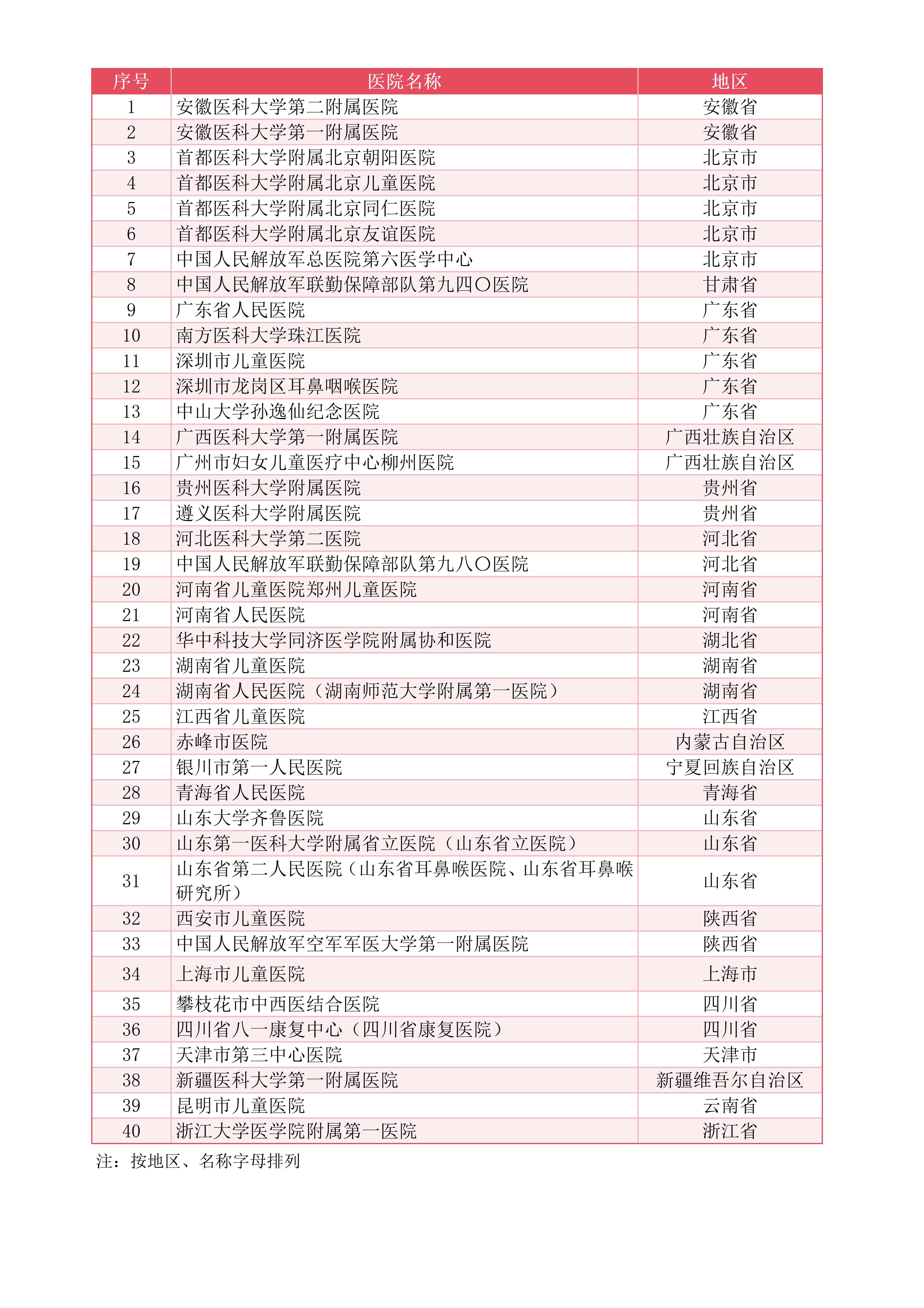 听障服务事业部_官网更新-合作医院名单-耳蜗+骨传导-20260528_01.jpg